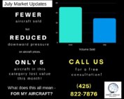 Business Jet Market Update