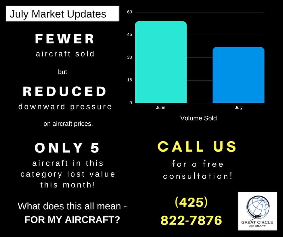 Business Jet Market Update