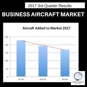 Aircraft Added to Market 2017