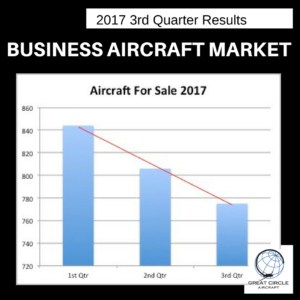 Preowned Aircraft Market Update - Aircraft For Sale 2017
