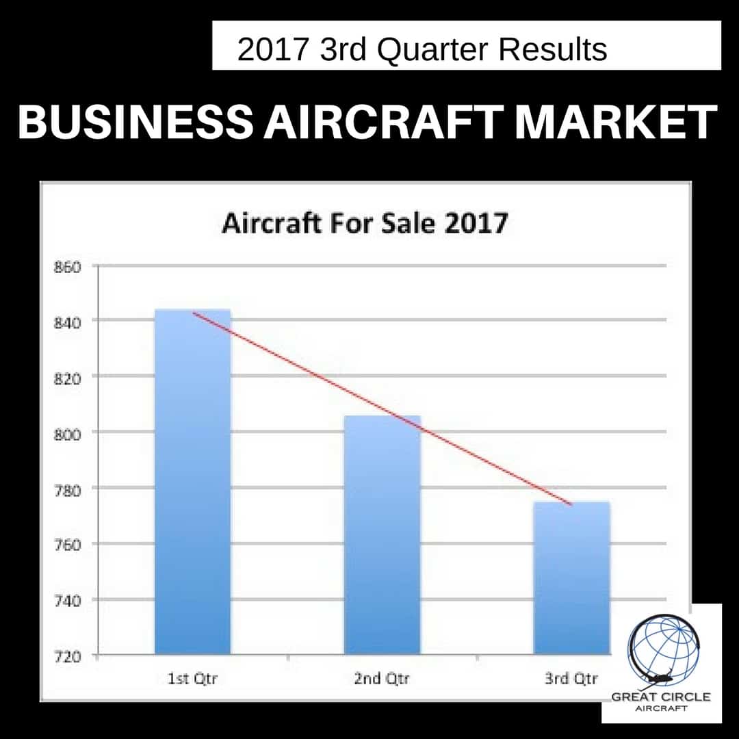 Aircraft For Sale 2017
