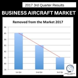 Aircraft Removed from Market 2017