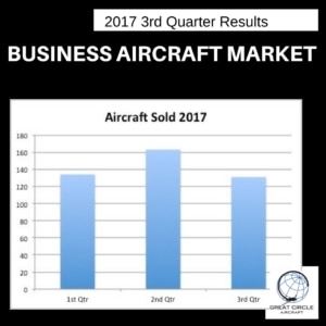 Preowned Aircraft Market Update - AIrcraft Sold 2017