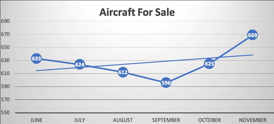 Aircraft for sale 12-2018