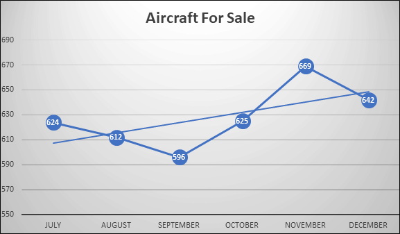 Aircraft for sale last half of 2018