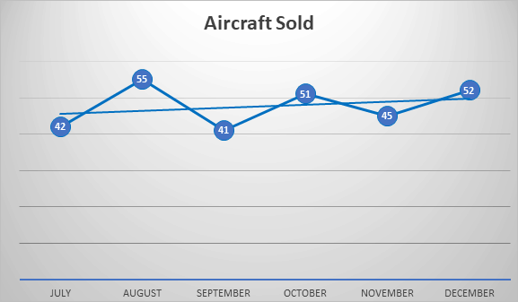 aircraft sold last half 2018