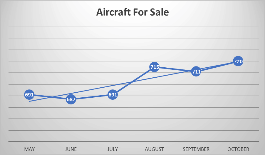Business Jet Market update - Nov 2019 - Aircraft for sale
