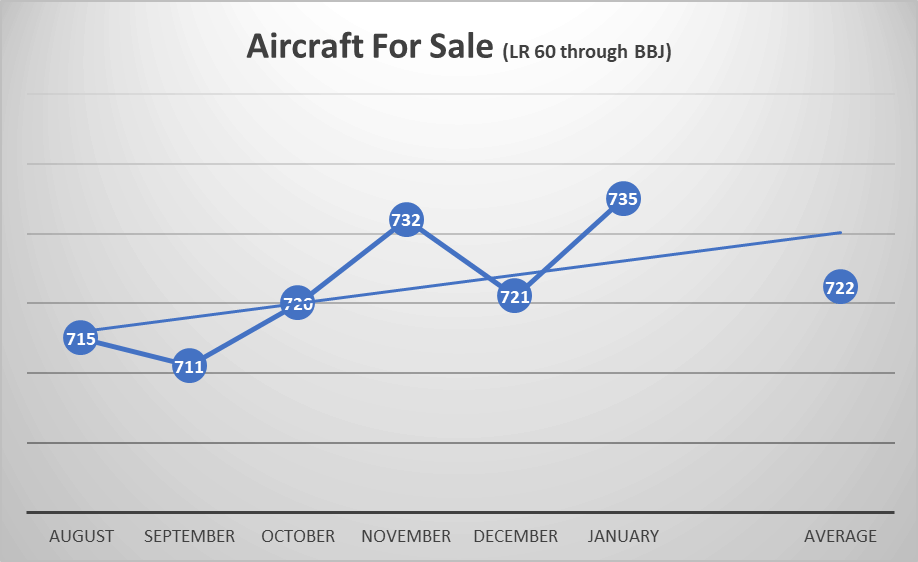 aircraft for sale 2020