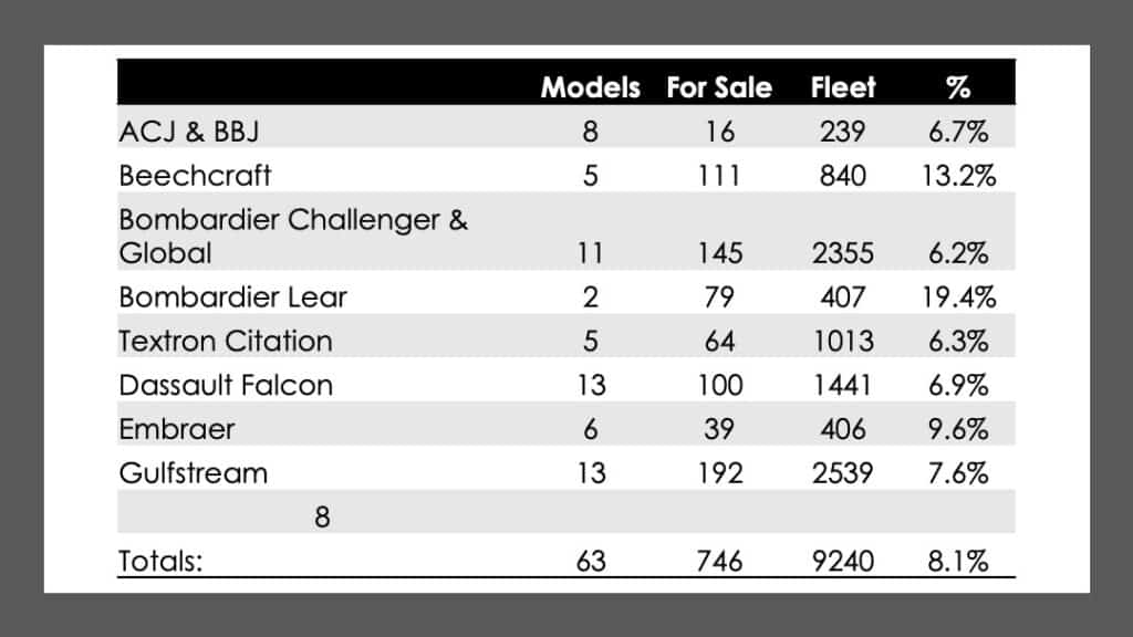 Business jet market status