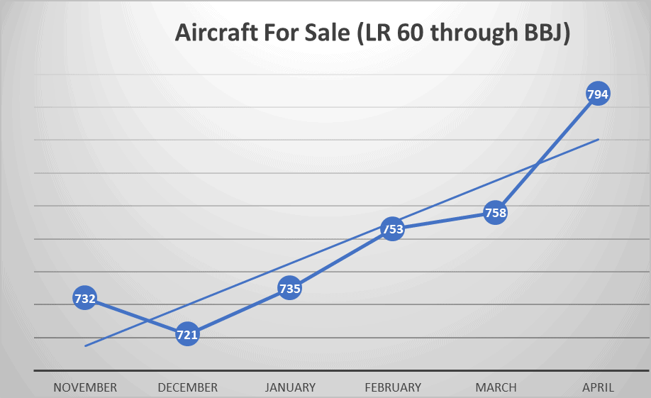 Aircraft For Sale April 2020