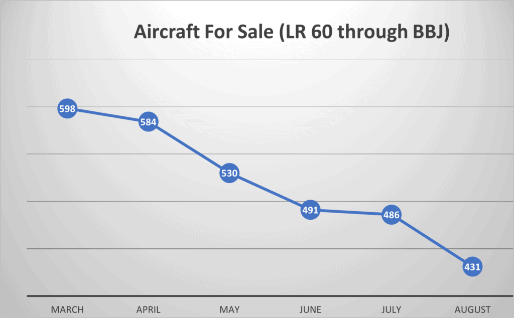 Aircraft For Sale October 2021