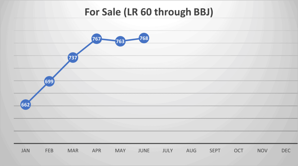 Aircraft For Sale through June 2024